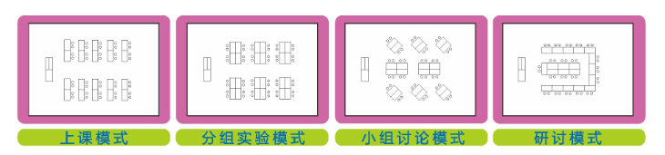 化学实验室模式多样